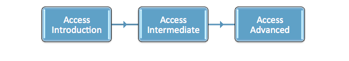 Access Training Modules Microsoft Access Courses